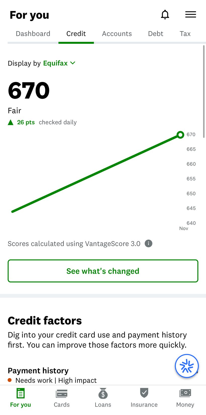Score trending upward month over month